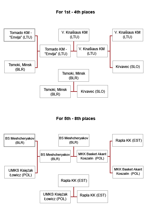 2004 final