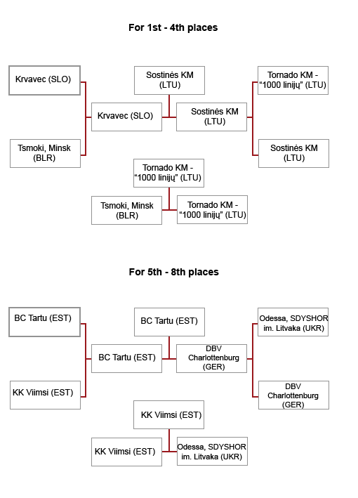 2006-final