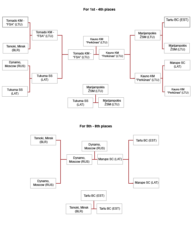 2007 LENTELE final