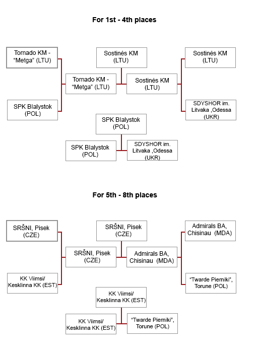 2006 final