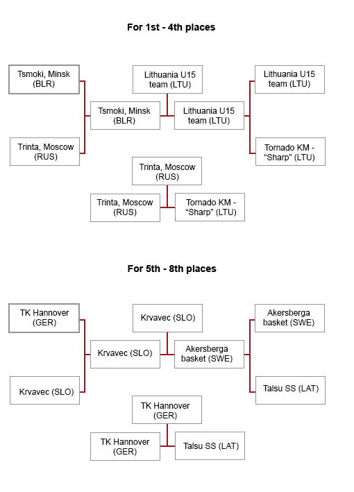 2003-3