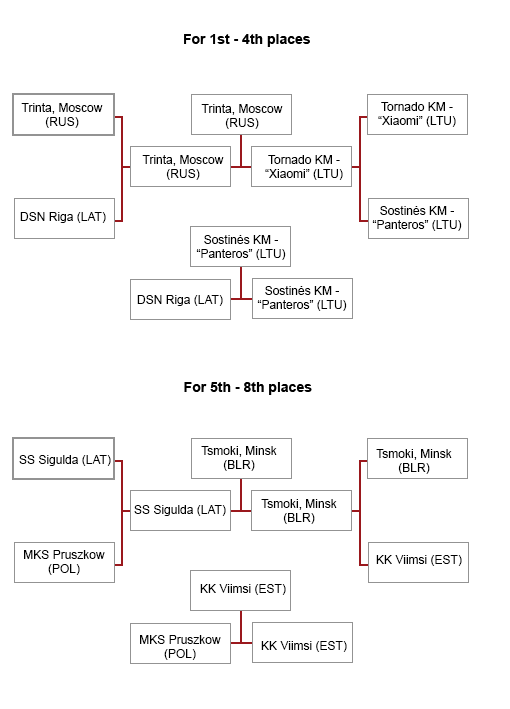2008 -3