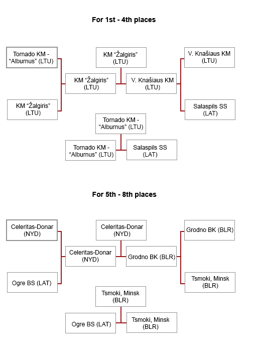 2005-kaunascup2019-part3