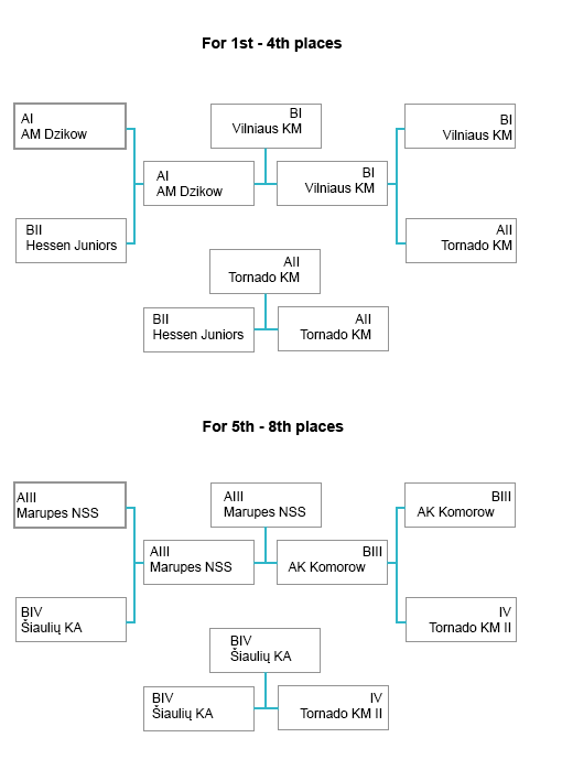 2012 final